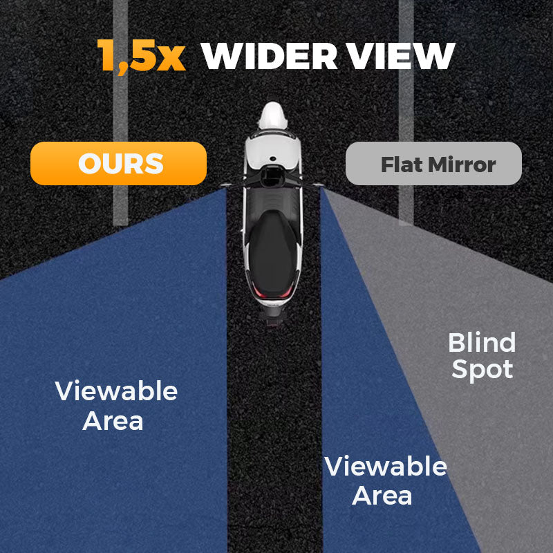 360° Rotatable Adjustable Bicycle Rearview Mirror